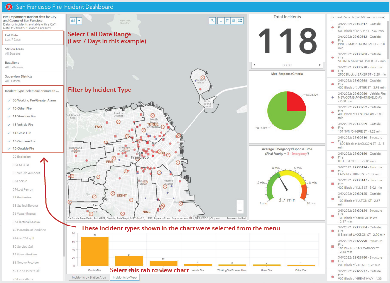 Dashboard Incidents View