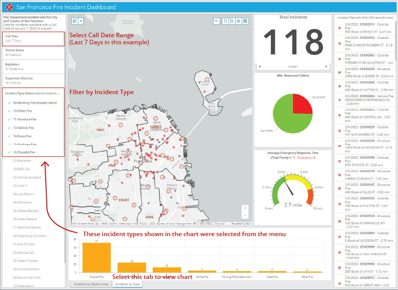 Dashboard Incidents View 