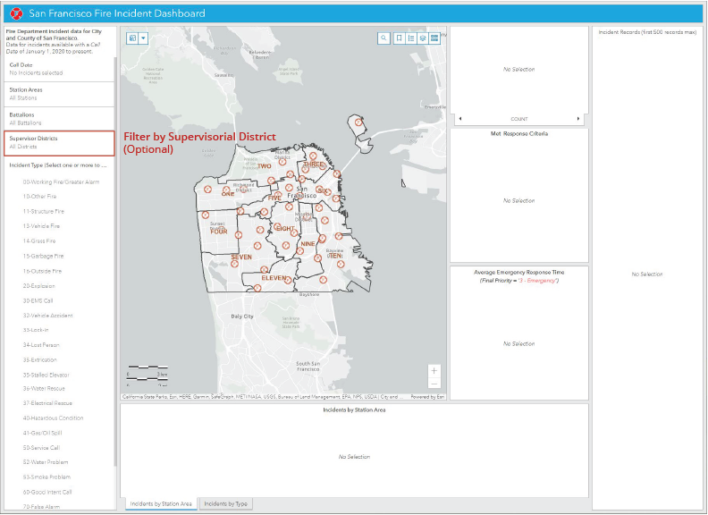 Dashboard - Supervisor Districts