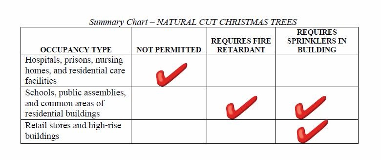 INFO BULLETIN - Nov 11, 2010 - Summary Chart