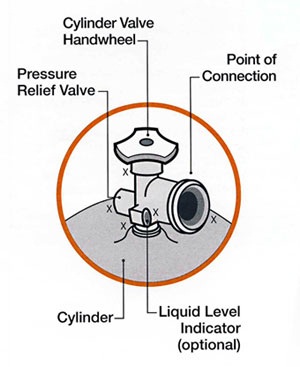 propane safety 2